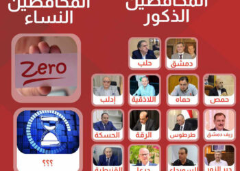 منصب المحافظ محرَّمٌ على المرأة السورية .. لا ثقة بقيادة النساء